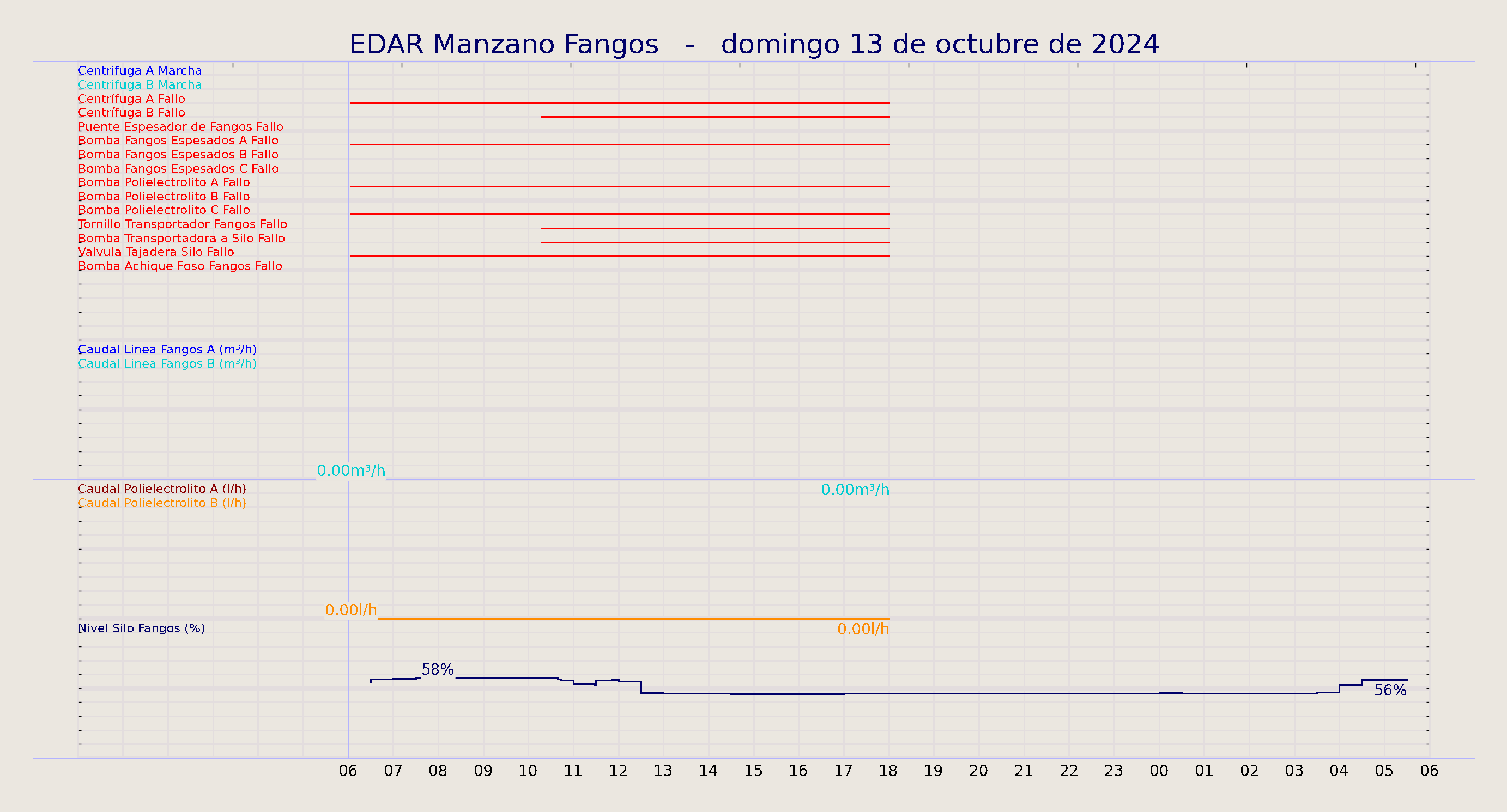 ../../imagenes/vid/2024/EDAR Manzano Fangos/2024-10-13 EDAR Manzano Fangos.png